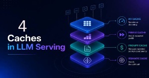 4 loại cache trong quy trình triển khai LLM 