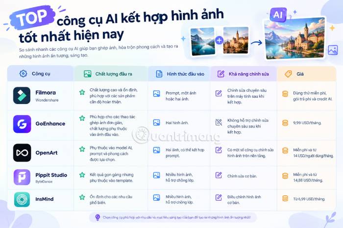 Bảng tổng quan các công cụ AI kết hợp hình ảnh nổi bật nhất