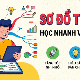 Prompt tạo sơ đồ tư duy học nhanh và dễ hiểu