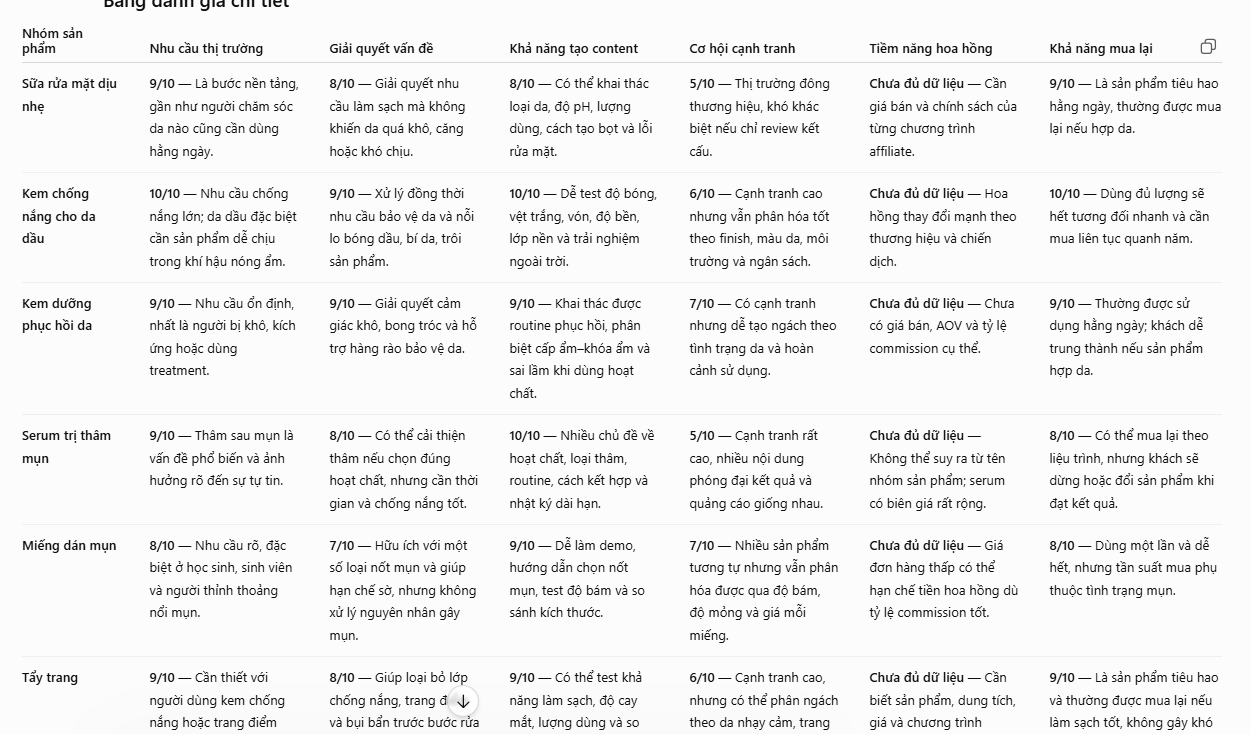 Chấm điểm sản phẩm