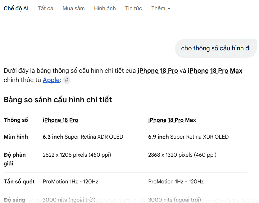 Mở rộng thông tin từ AI Overview Google-Search
