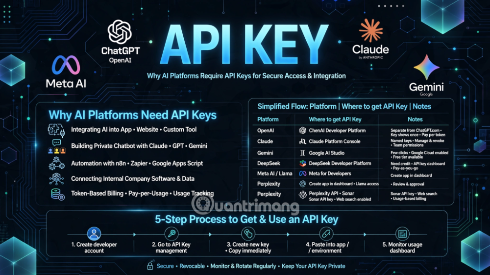 api key là gì?
