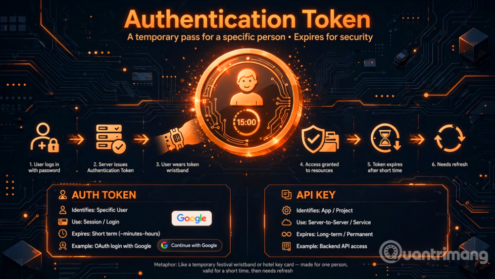 api key là gì?