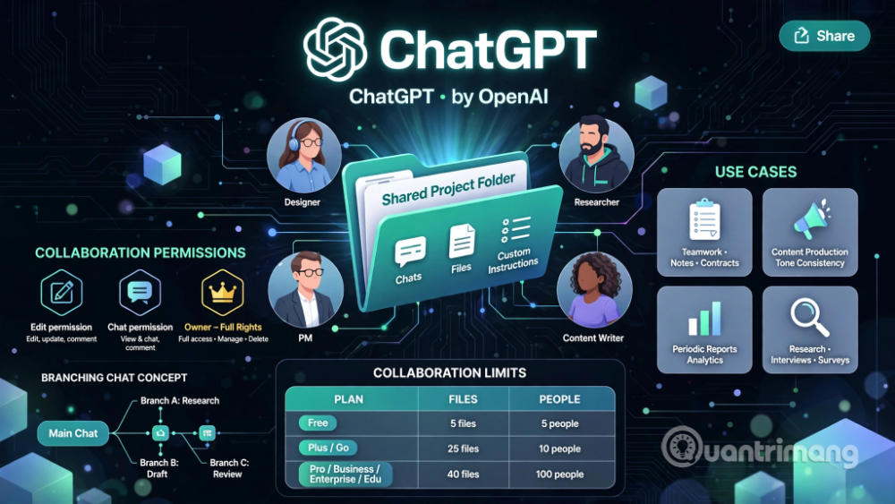 project chatgpt