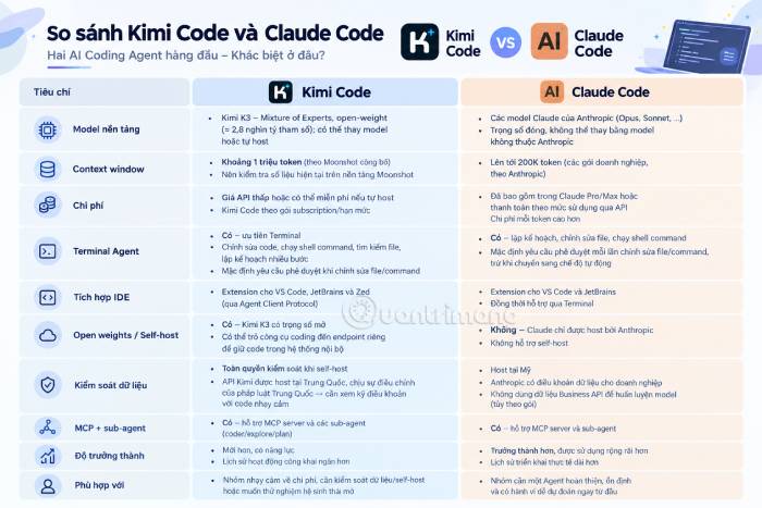 Bảng so sánh tổng quan Kimi Code và Claude Code