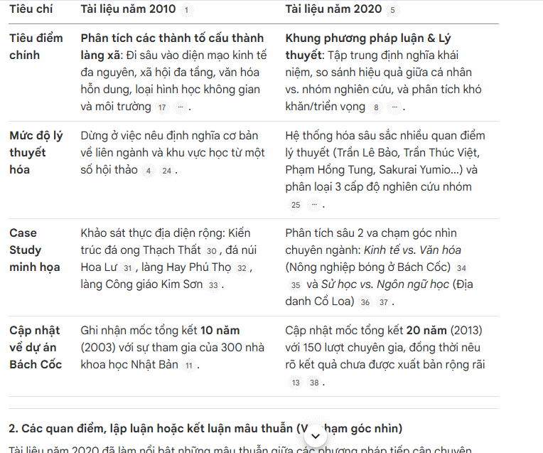 Prompt tổng hợp và so sánh nhiều tài liệu