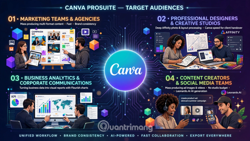 canva prosuite là gì