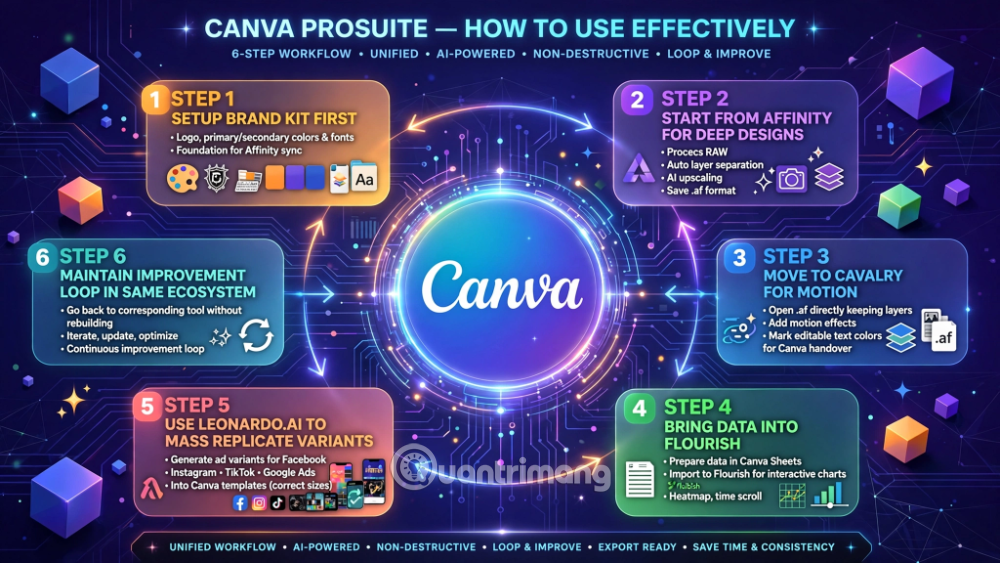 canva prosuite là gì