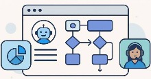 Connector, kết nối và quyền thực thi flow trong Copilot Studio