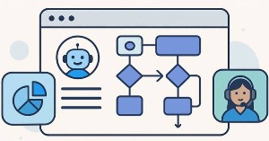 Connector, kết nối và quyền thực thi flow trong Copilot Studio