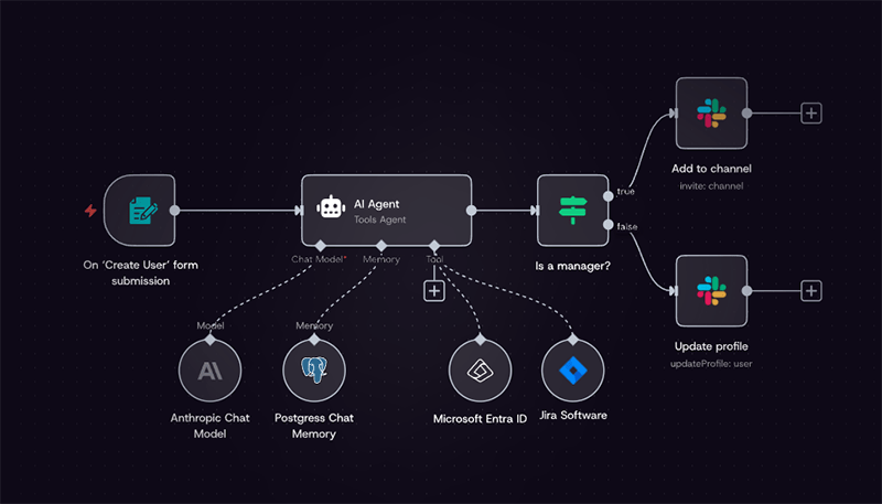 n8n vs power automate