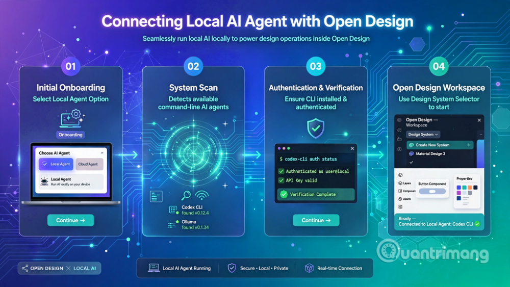 open design AI