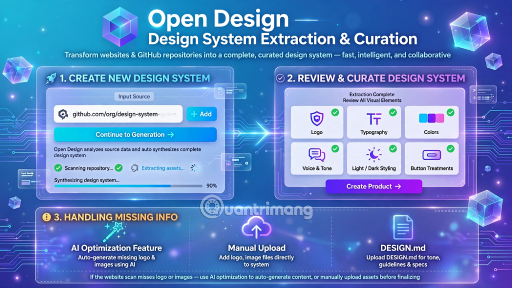 open design AI