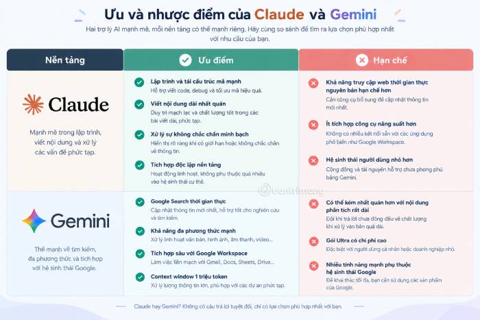 Ưu nhược điểm của Claude và Google Gemini