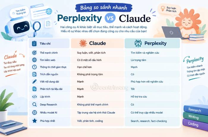 Bảng so sánh nhanh Perplexity và Claude