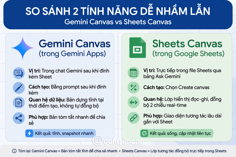 biến google sheets thành dashboard