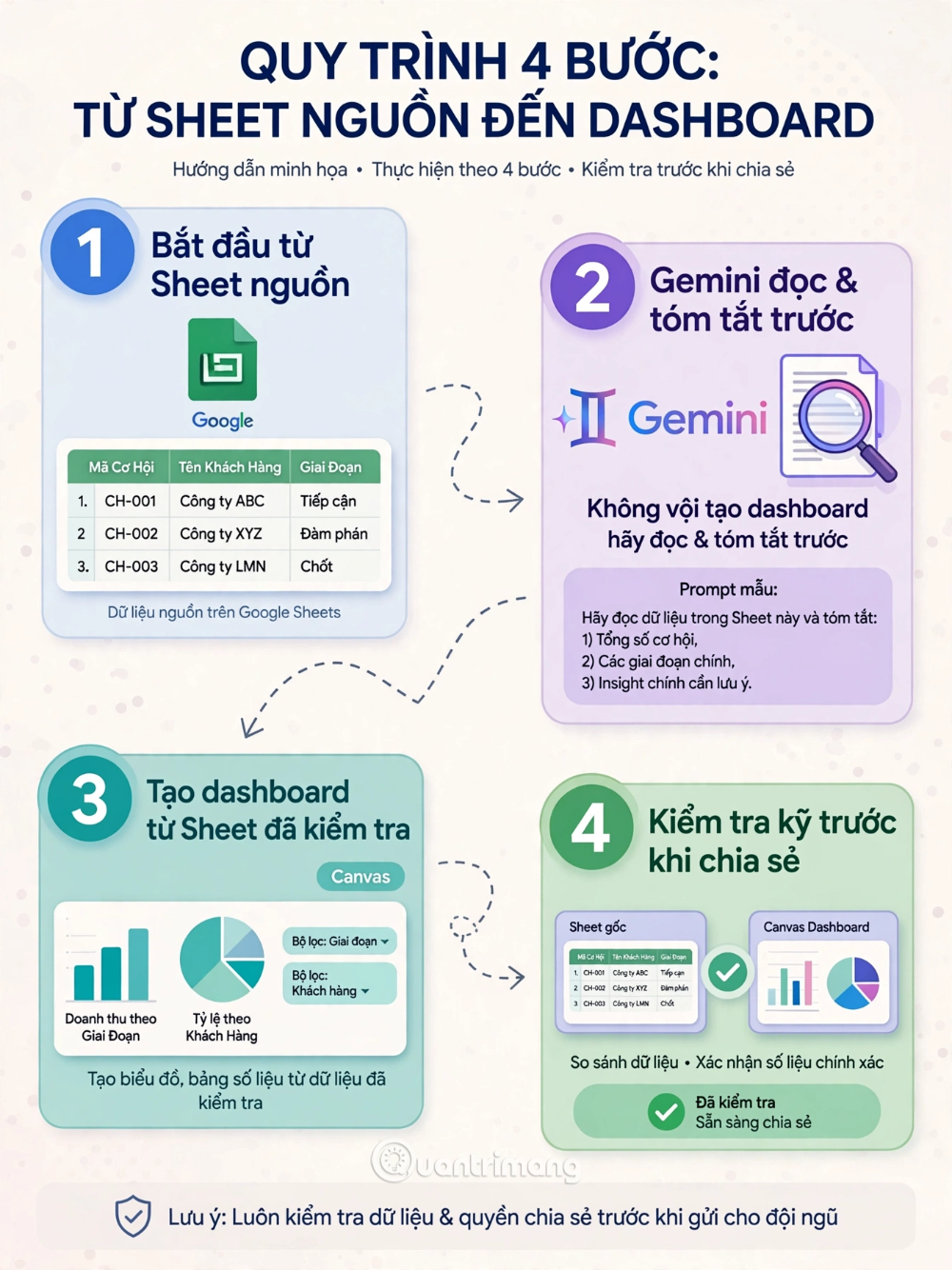 biến google sheets thành dashboard