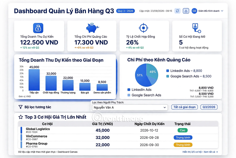 biến google sheets thành dashboard