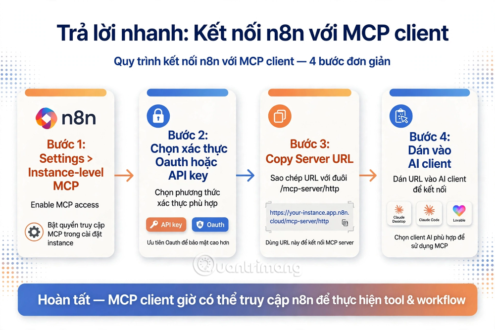 kết nối n8n MCP server