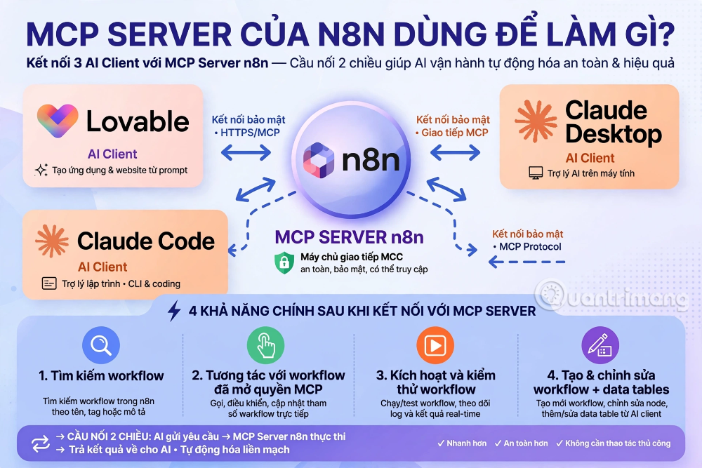 kết nối n8n với claude qua MCP server