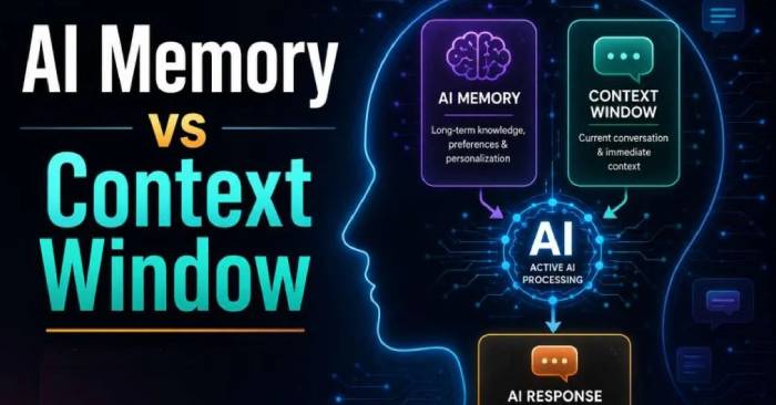 AI Memory, Context Windows, and Few-Shot Examples