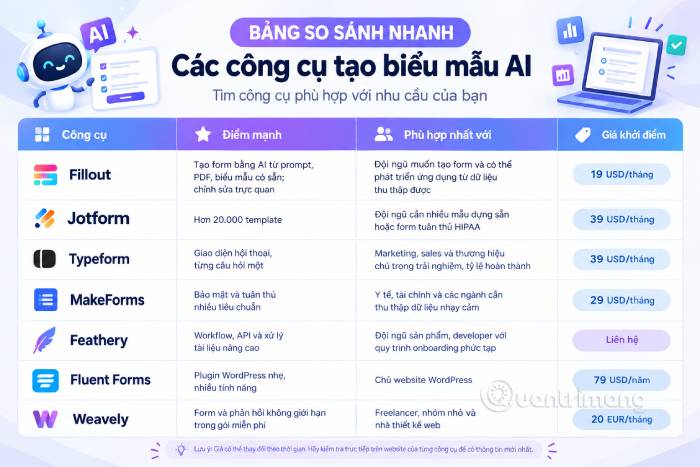 Bảng so sánh nhanh các AI tạo khảo sát, biểu mẫu