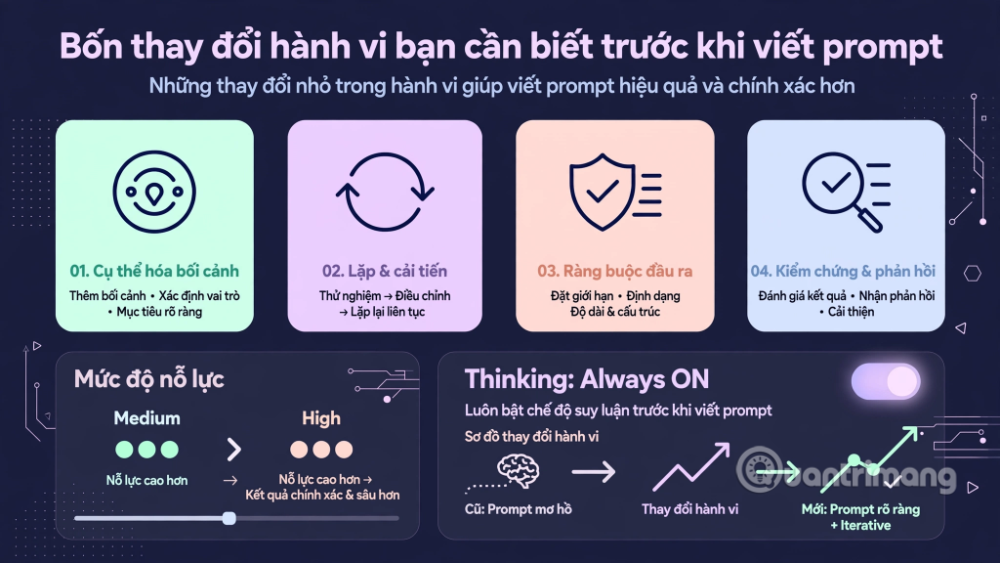 hướng dẫn Claude Opus 5.5