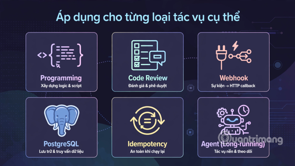 prompt coding AI
