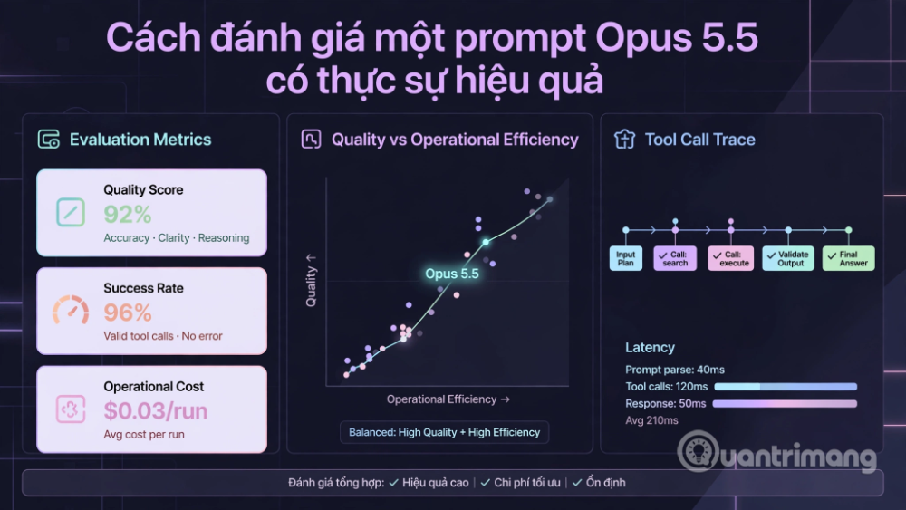 viết prompt cho AI agent