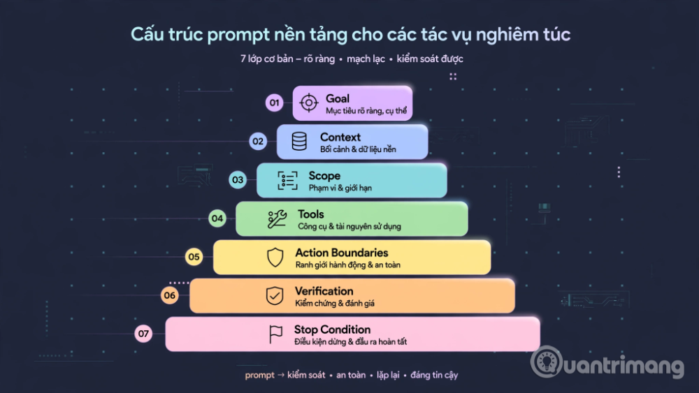 so sánh Claude Opus 5 và 5.5