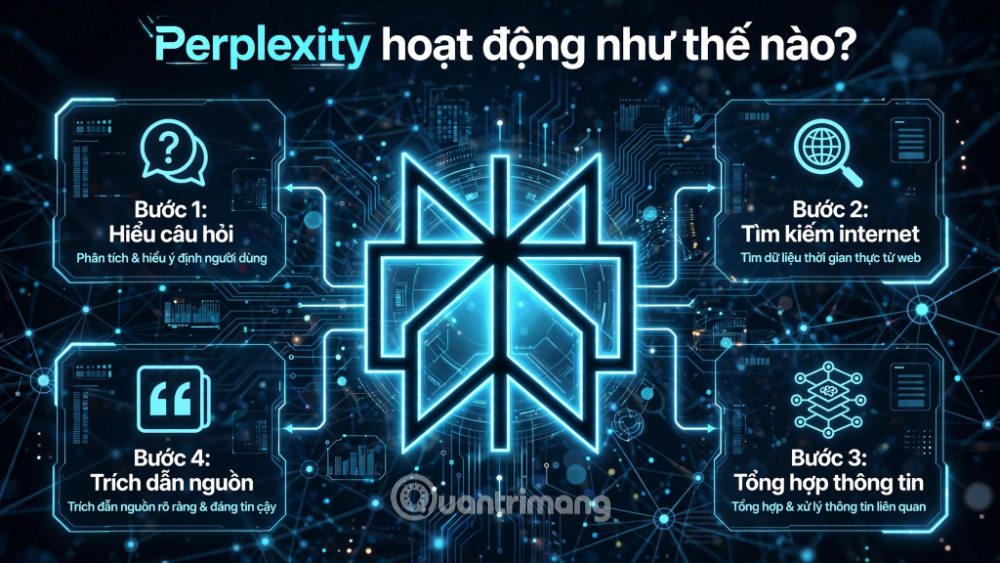 công cụ tìm kiếm ai