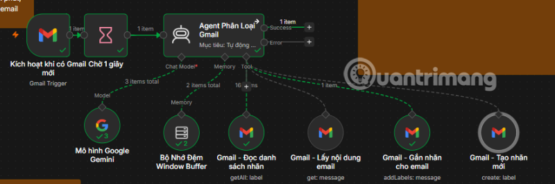 phân loại Gmail bằng AI
