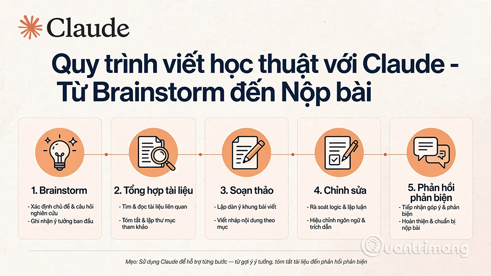 claude viet hoc thuat
