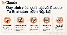 Mẹo dùng Claude để viết bài nghiên cứu học thuật