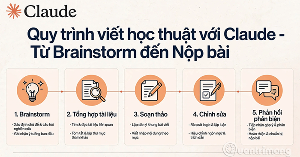 Mẹo dùng Claude để viết bài nghiên cứu học thuật