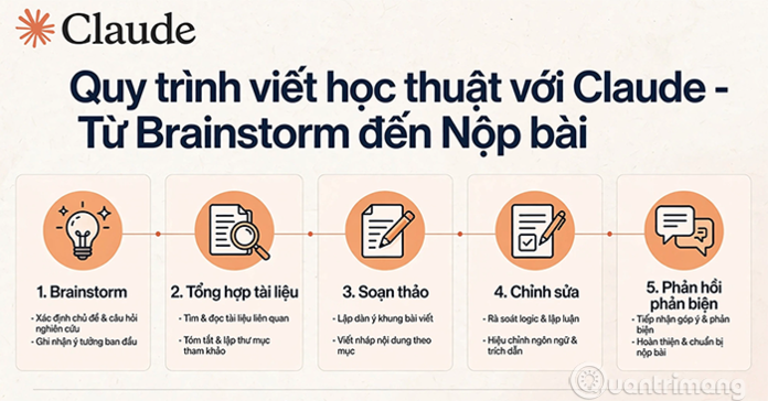 Mẹo dùng Claude để viết bài nghiên cứu học thuật