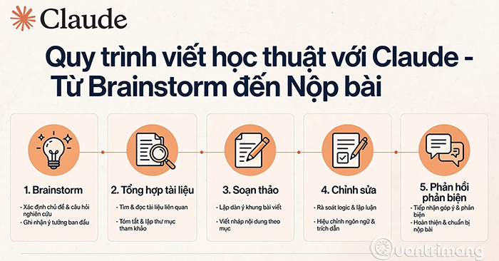Cách sử dụng Claude để viết bài báo khoa học hiệu quả