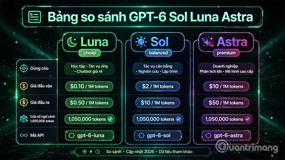 so sánh các phiên bản chatgpt