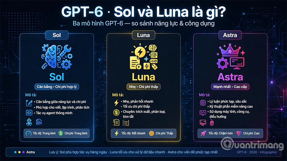 GPT-6 Astra