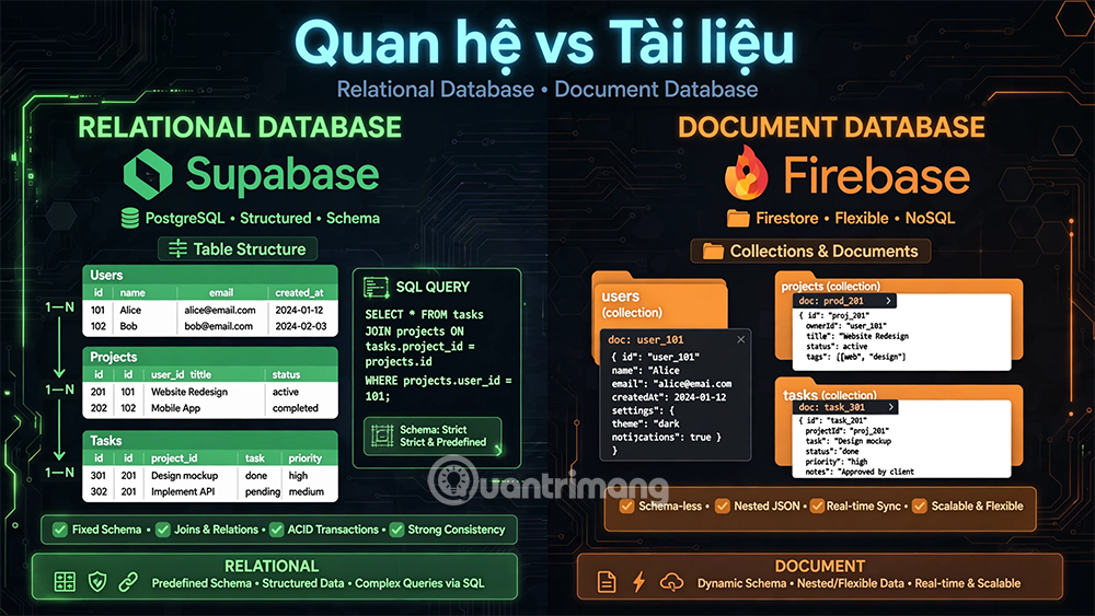 supabase vs firebase