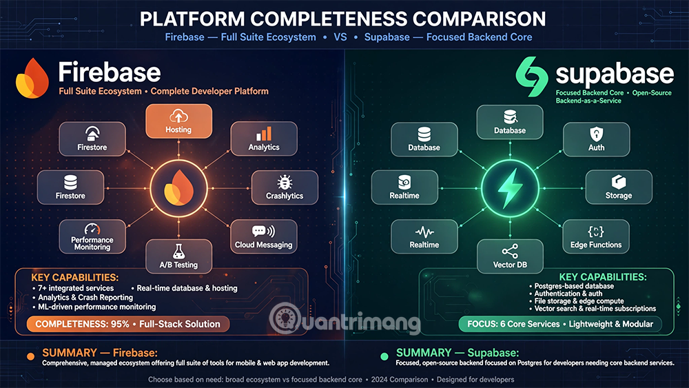 supabase vs firebase