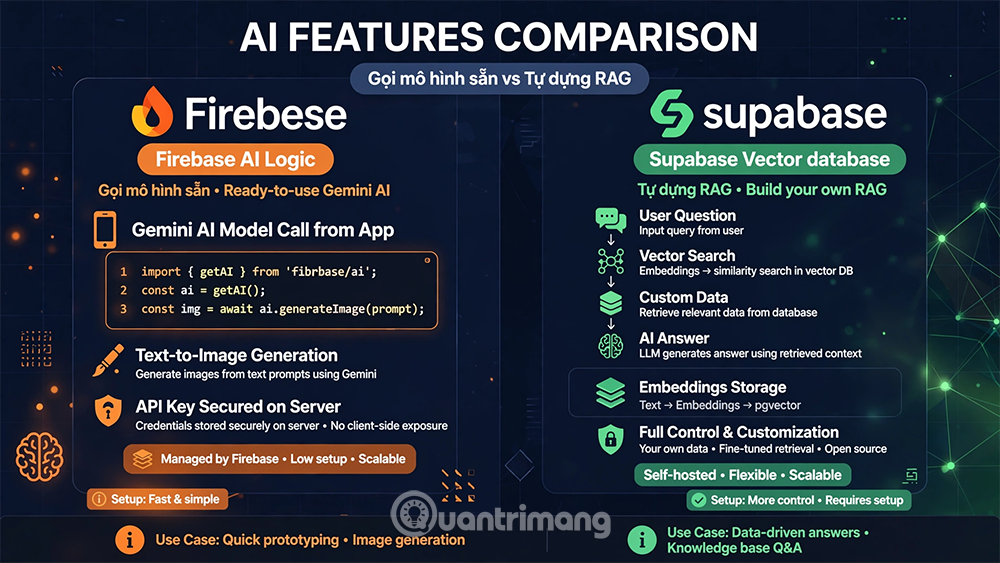 supabase vs firebase