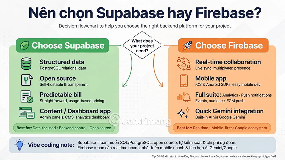 supabase vs firebase