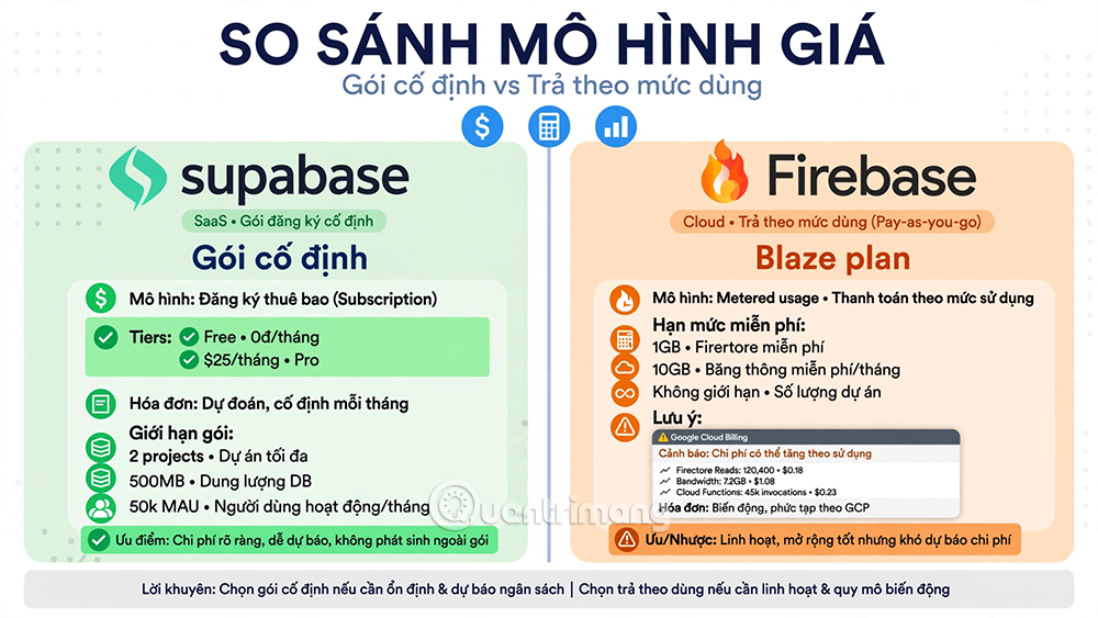 supabase vs firebase