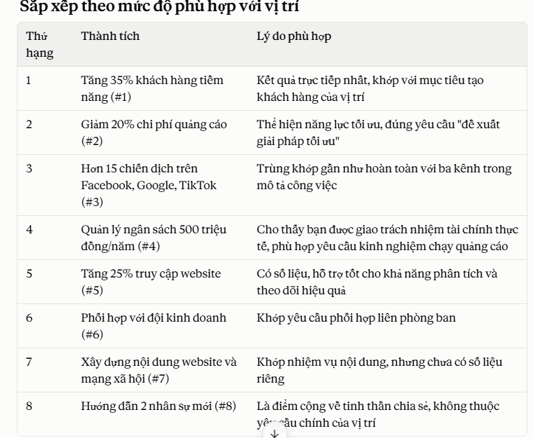 Nội dung thành tích dùng email xin việc
