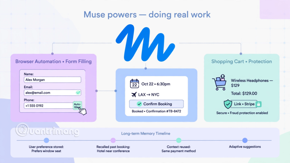 muse AI là gì