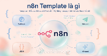 Template n8n là gì? Hướng dẫn & So sánh Toàn diện