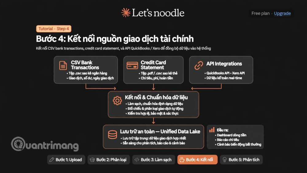 AI agent kế toán