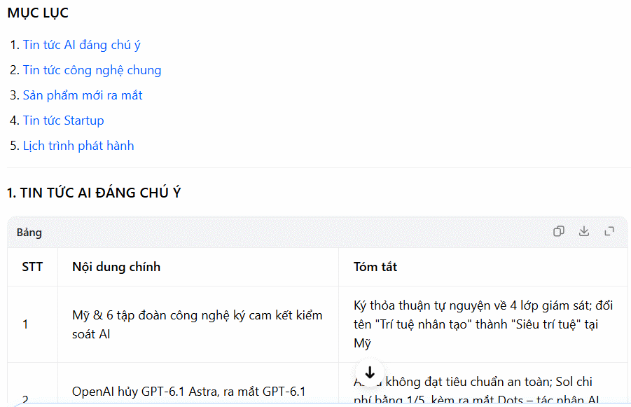 Bảng nội dung từ tác vụ lên lịch 