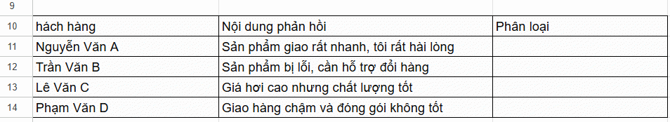 Bảng dữ liệu trong Google Sheets